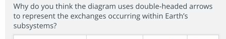 why do you think the diagram uses double - headed arrows to represent t…