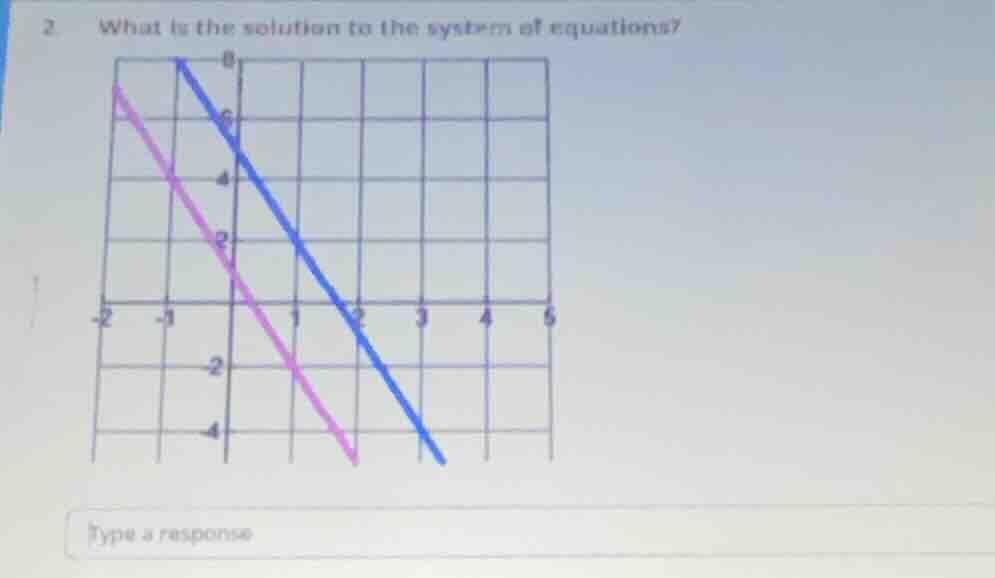 2 what is the solution to the system of equations? type a response