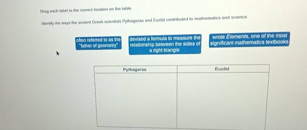 drag each label to the correct location on the table. identify the ways…