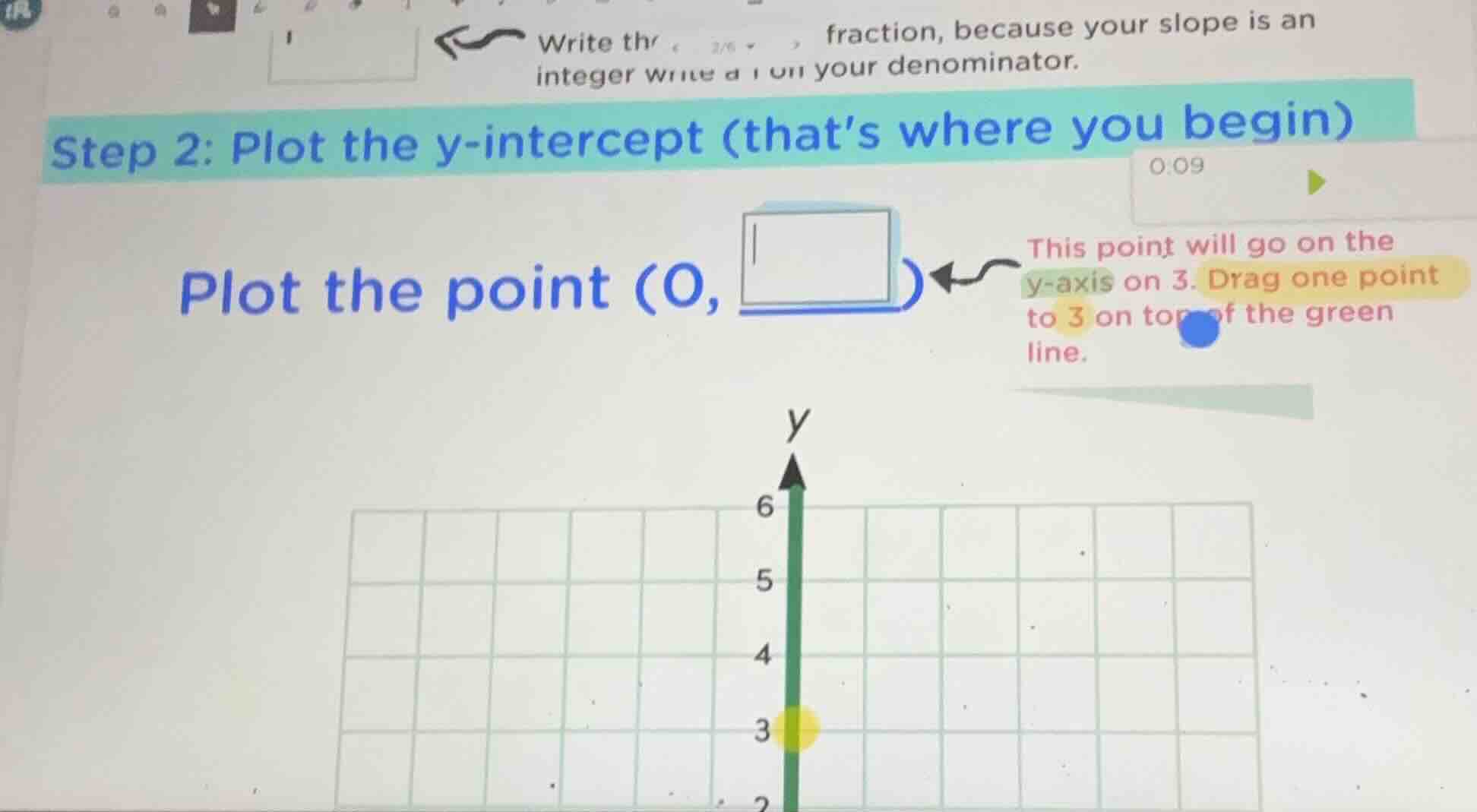 write thr fraction, because your slope is an integer write a 1 on your …