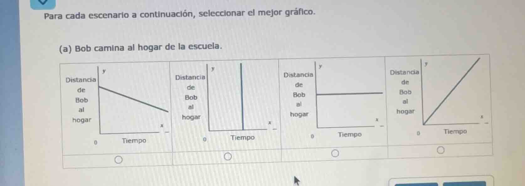 para cada escenario a continuación, seleccionar el mejor gráfico. (a) b…