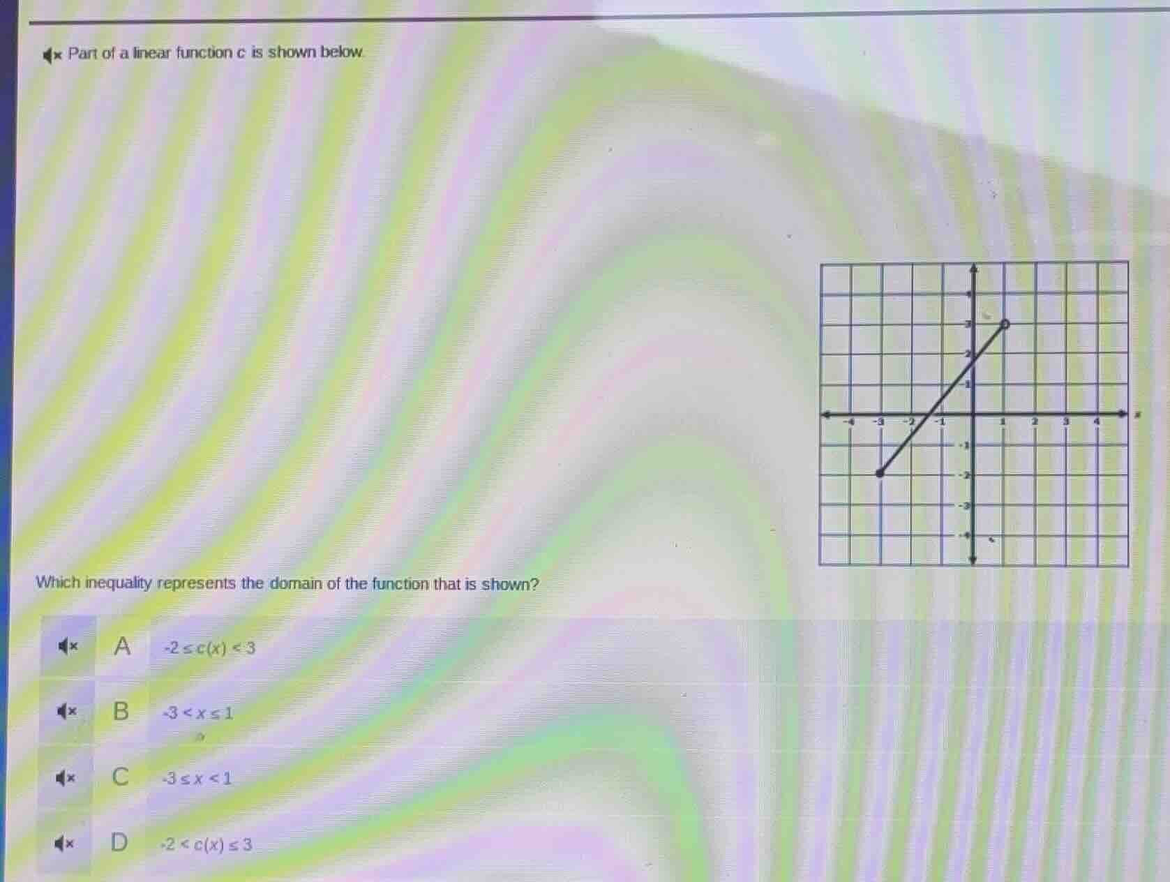 part of a linear function c is shown below which inequality represents …