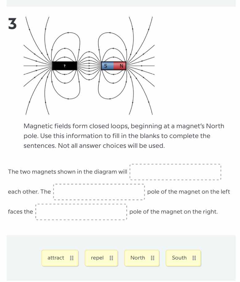 3 magnetic fields form closed loops, beginning at a magnet’s north pole…