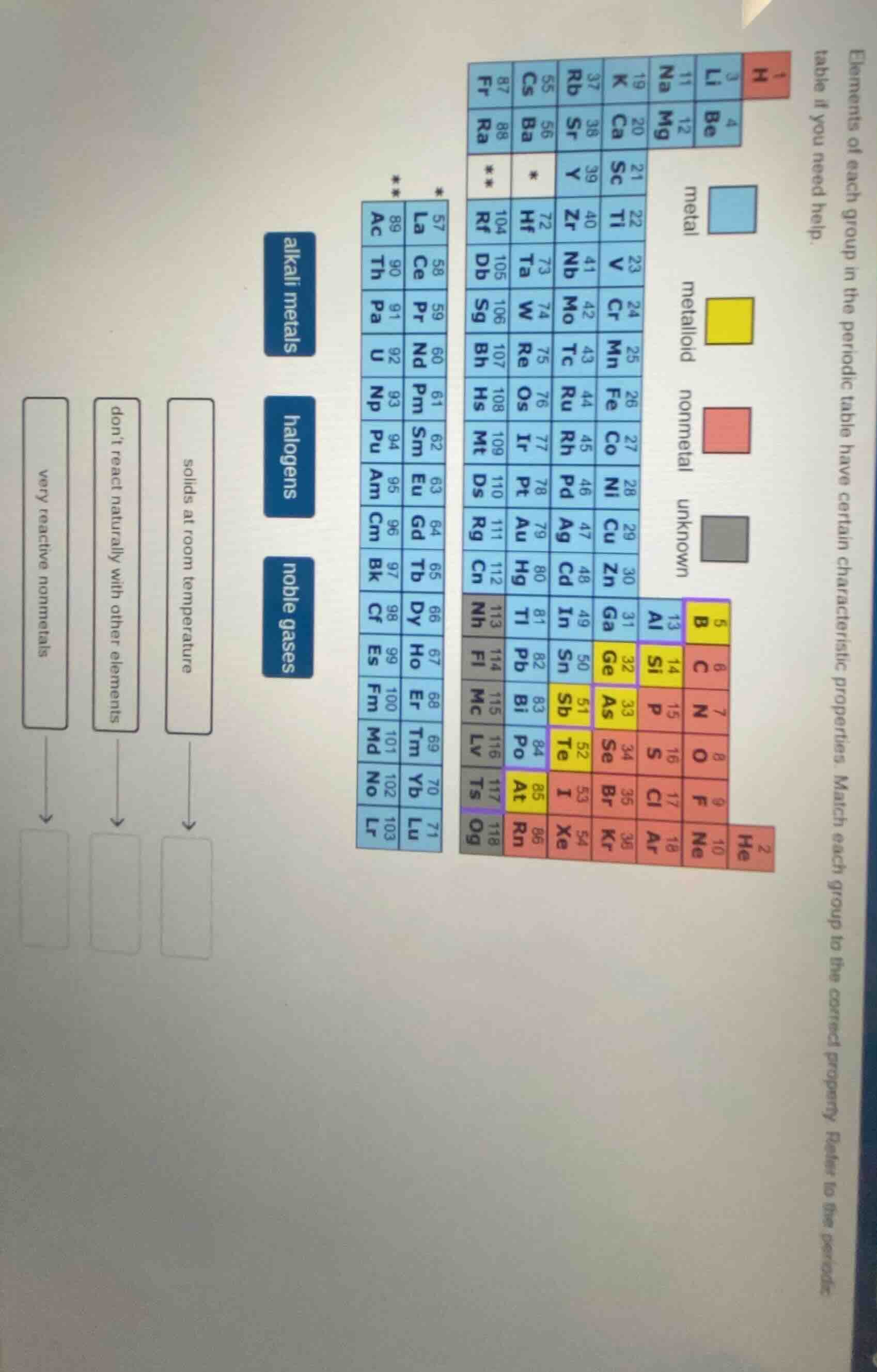 elements of each group in the periodic table have certain characteristi…