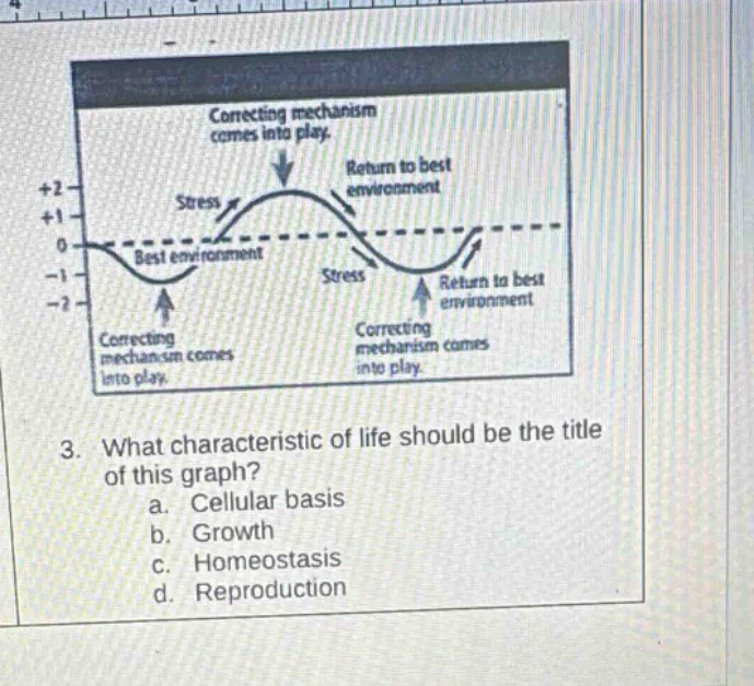 3. what characteristic of life should be the title of this graph? a. ce…