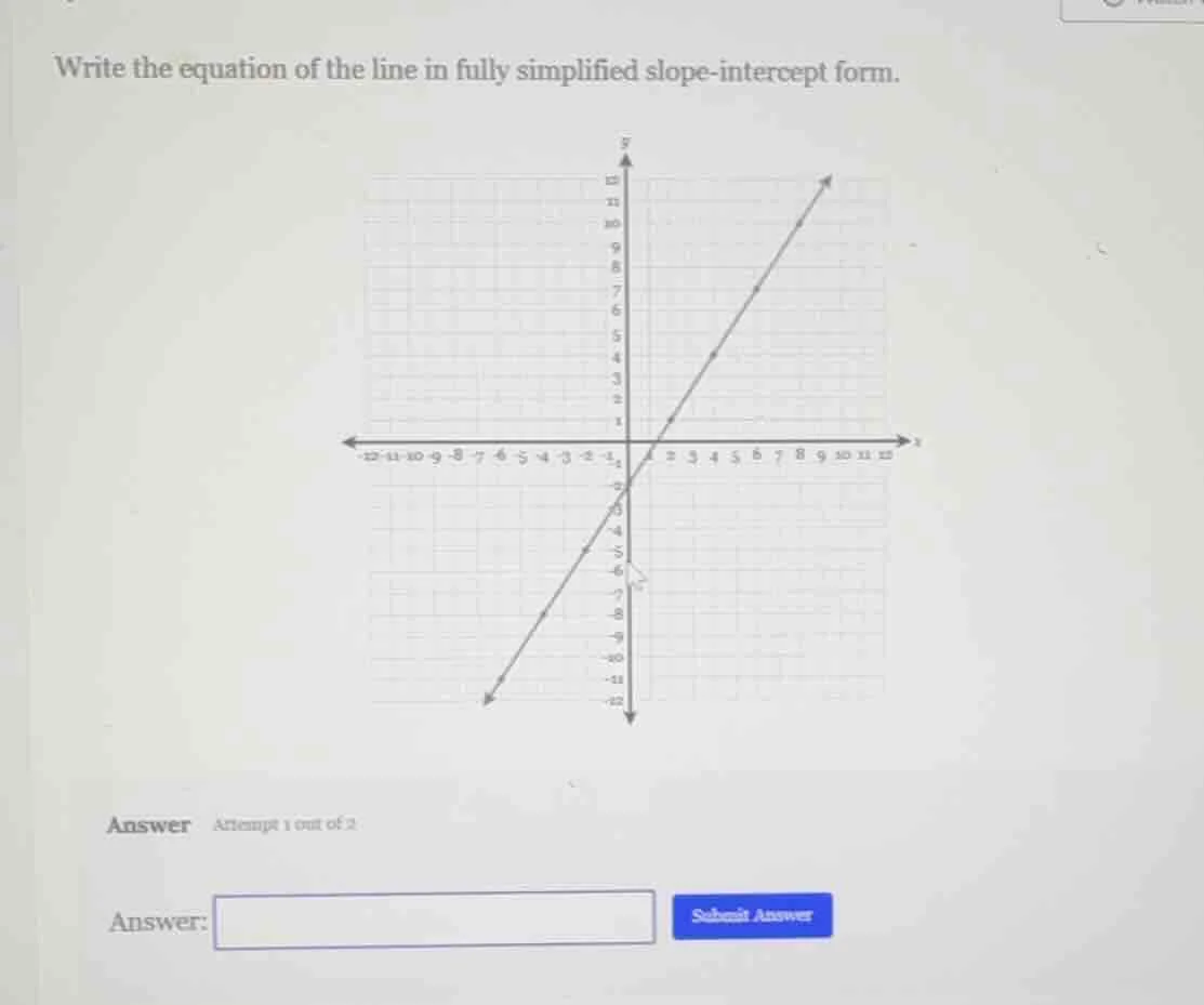 write the equation of the line in fully simplified slope - intercept fo…