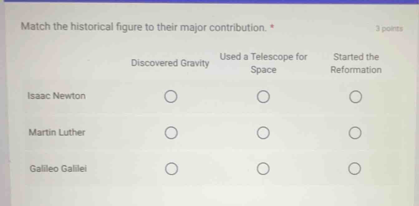 match the historical figure to their major contribution. * 3 points dis…