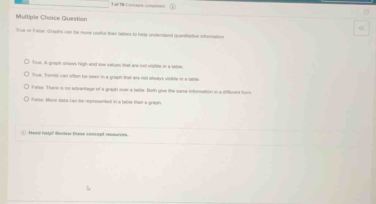 multiple choice question true or false: graphs can be more useful than …