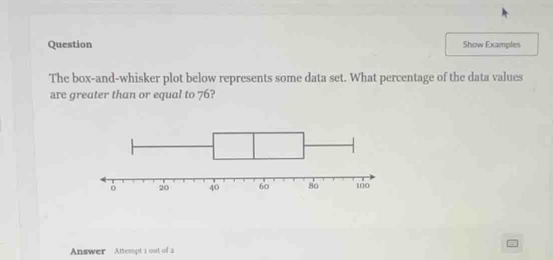 question the box-and-whisker plot below represents some data set. what …