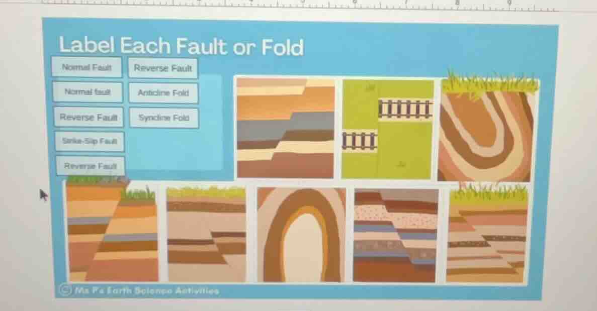 label each fault or fold; normal fault, reverse fault, normal fault, an…