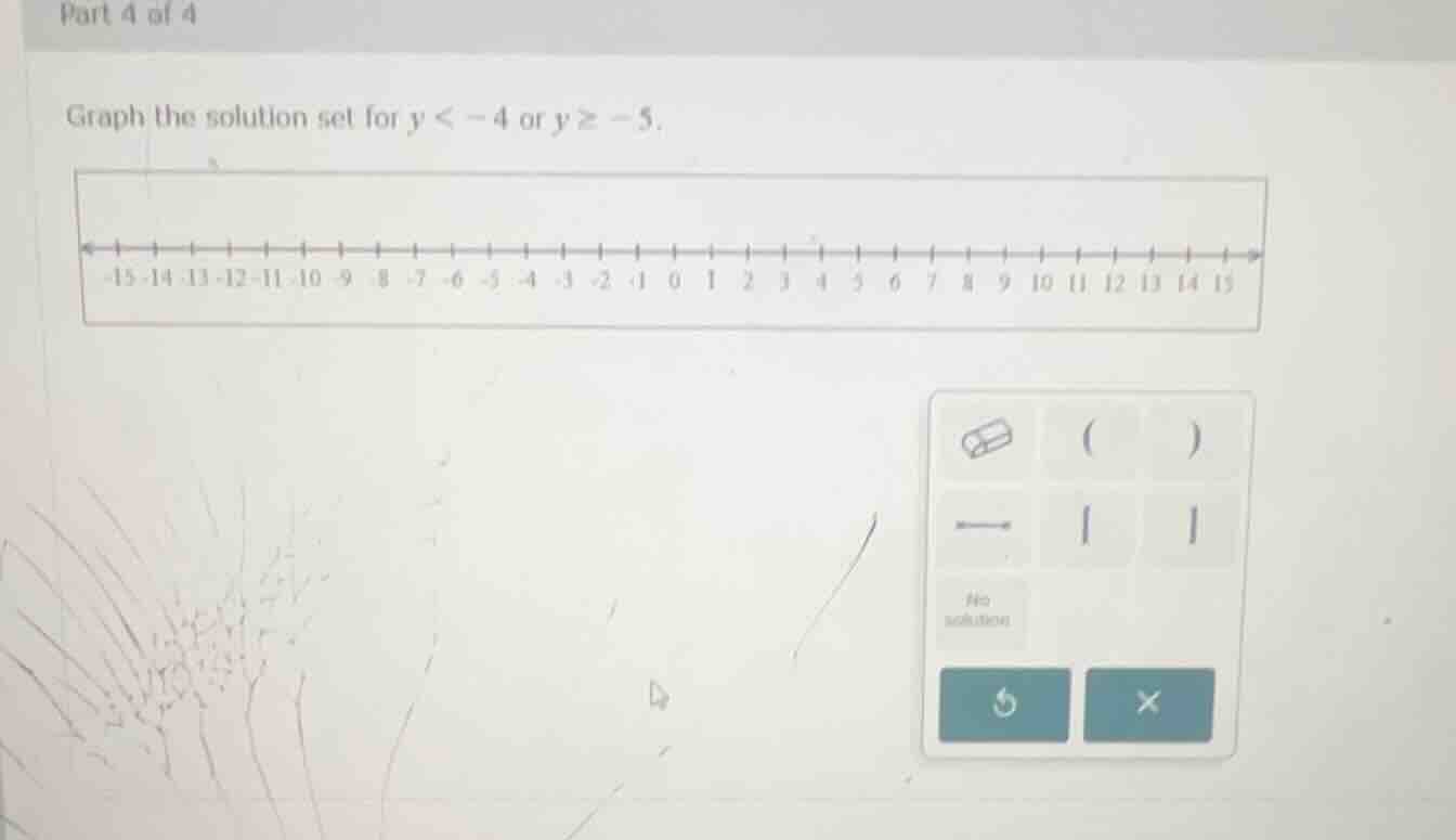 part 4 of 4 graph the solution set for ( y < -4 ) or ( y geq -5 ).
