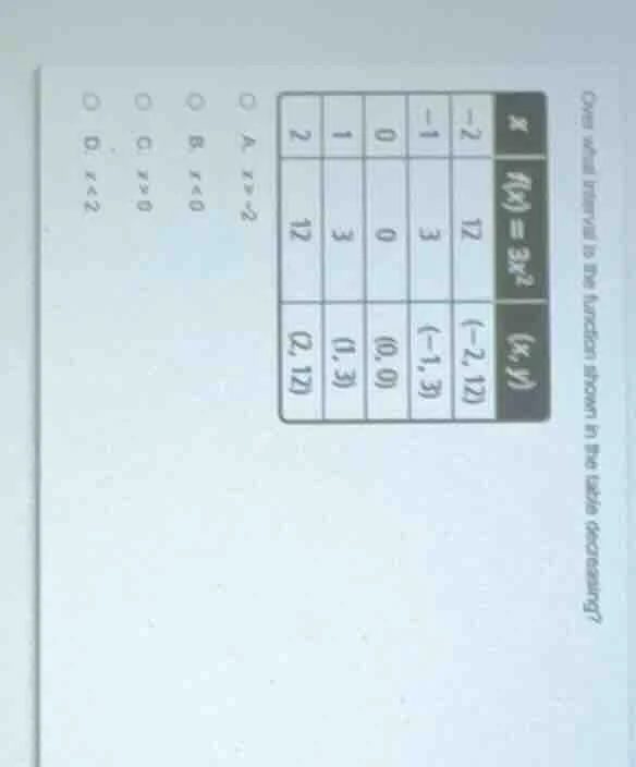 over what interval is the function shown in the table increasing? $f(x)…