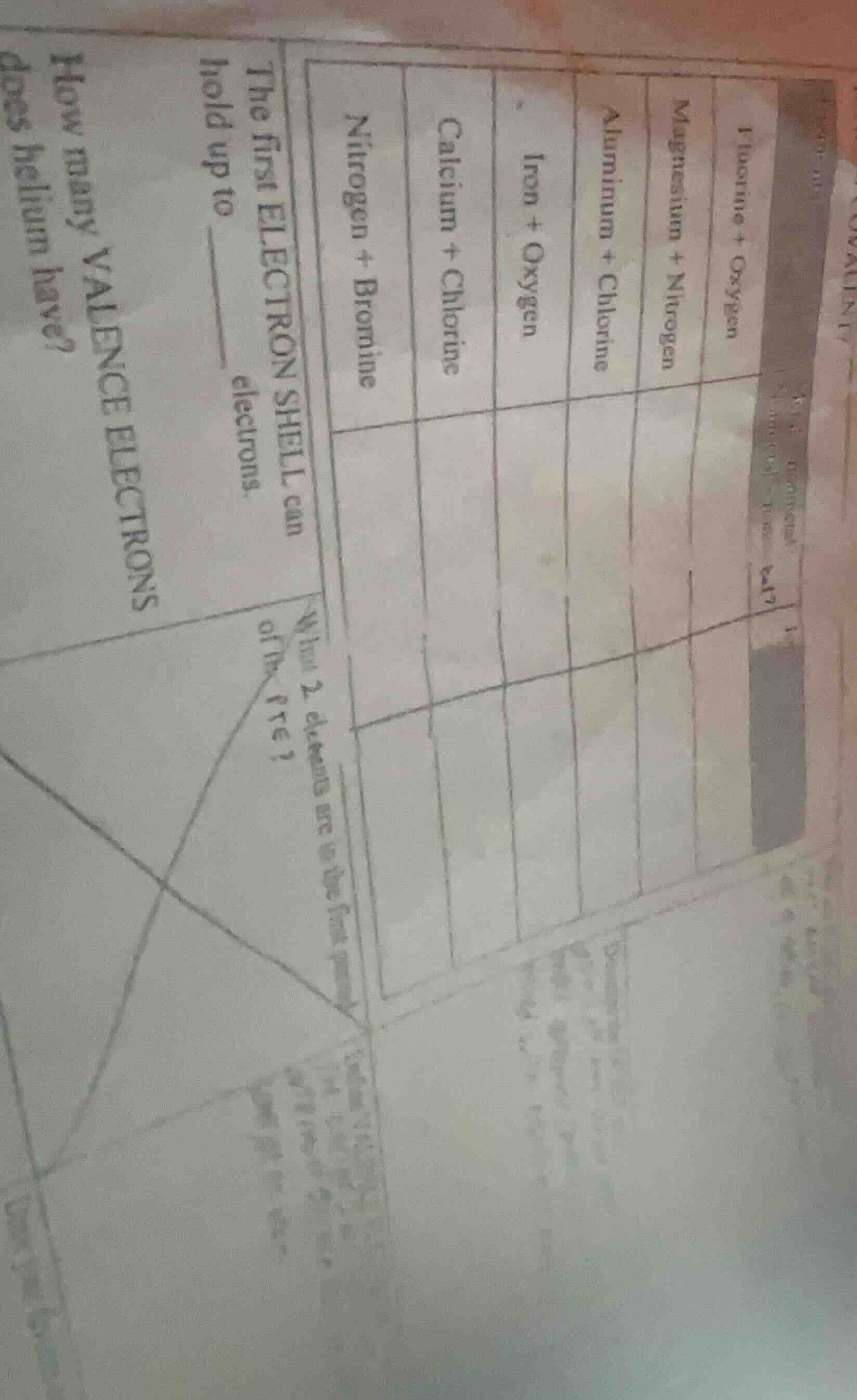 iodine + oxygen magnesium + nitrogen aluminum + chlorine iron + oxygen …