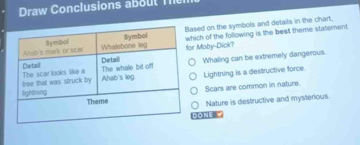 draw conclusions about symbol | symbol ahabs mark or scar | whalebone l…