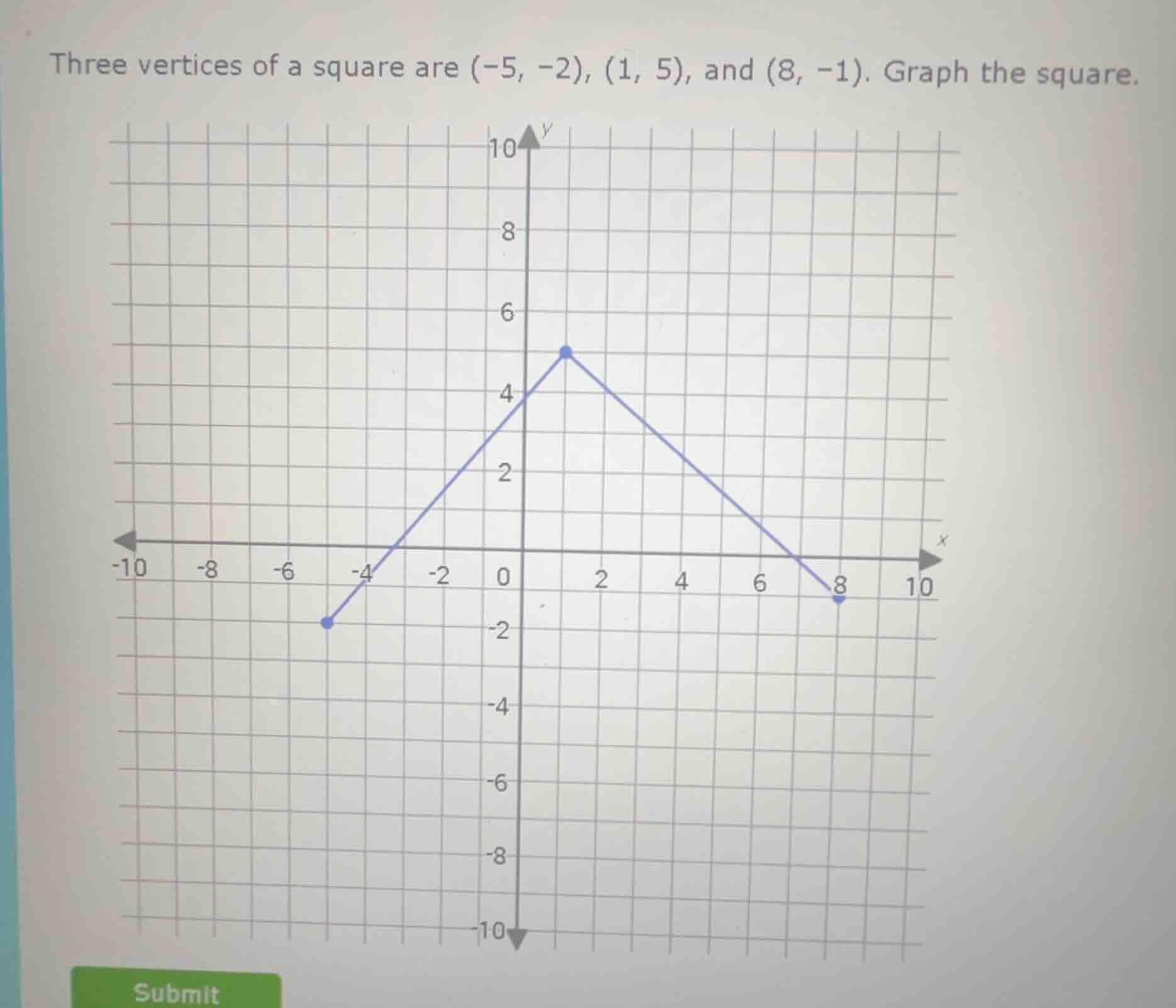 three vertices of a square are (-5, -2), (1, 5), and (8, -1). graph the…
