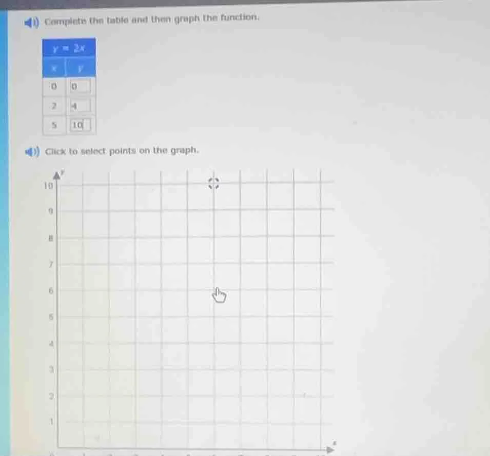 complete the table and then graph the function. $y = 2x$ | x | y | |---…