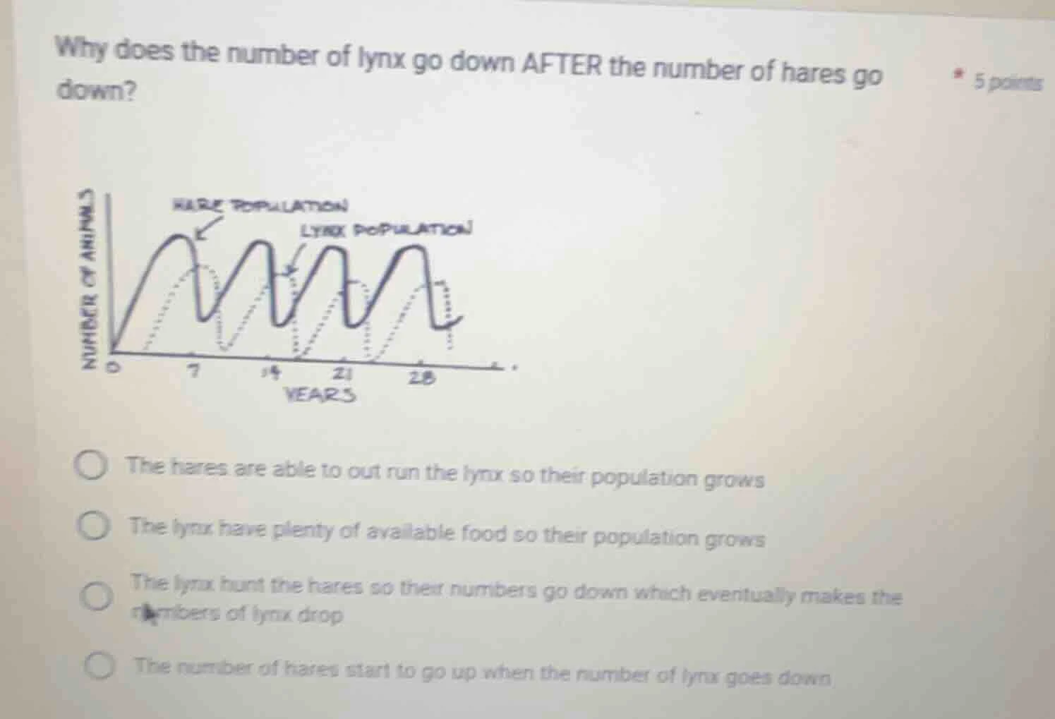 why does the number of lynx go down after the number of hares go down? …