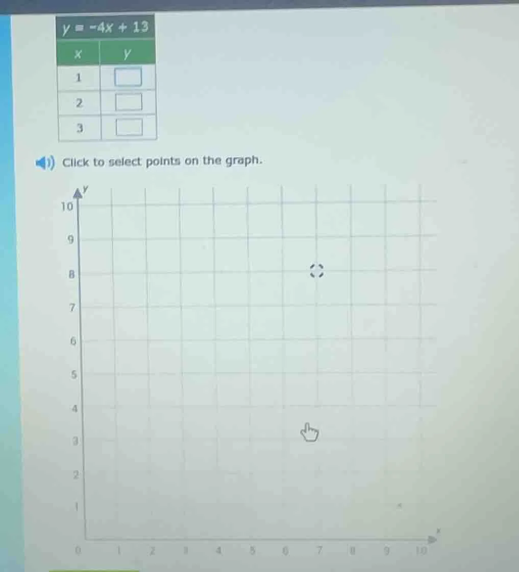 y = -4x + 13 x | y 1 | 2 | 3 | click to select points on the graph.