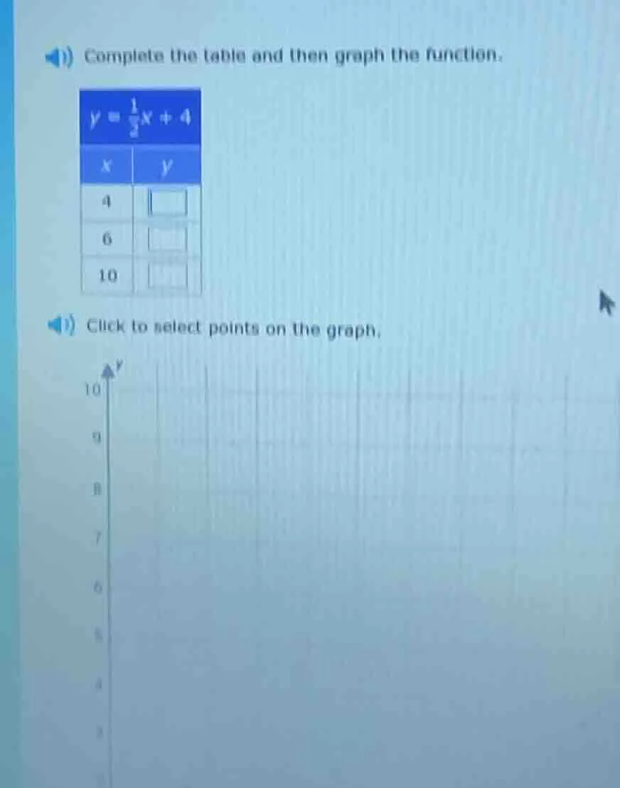 i) complete the table and then graph the function. $y = \\frac{1}{2}x +…