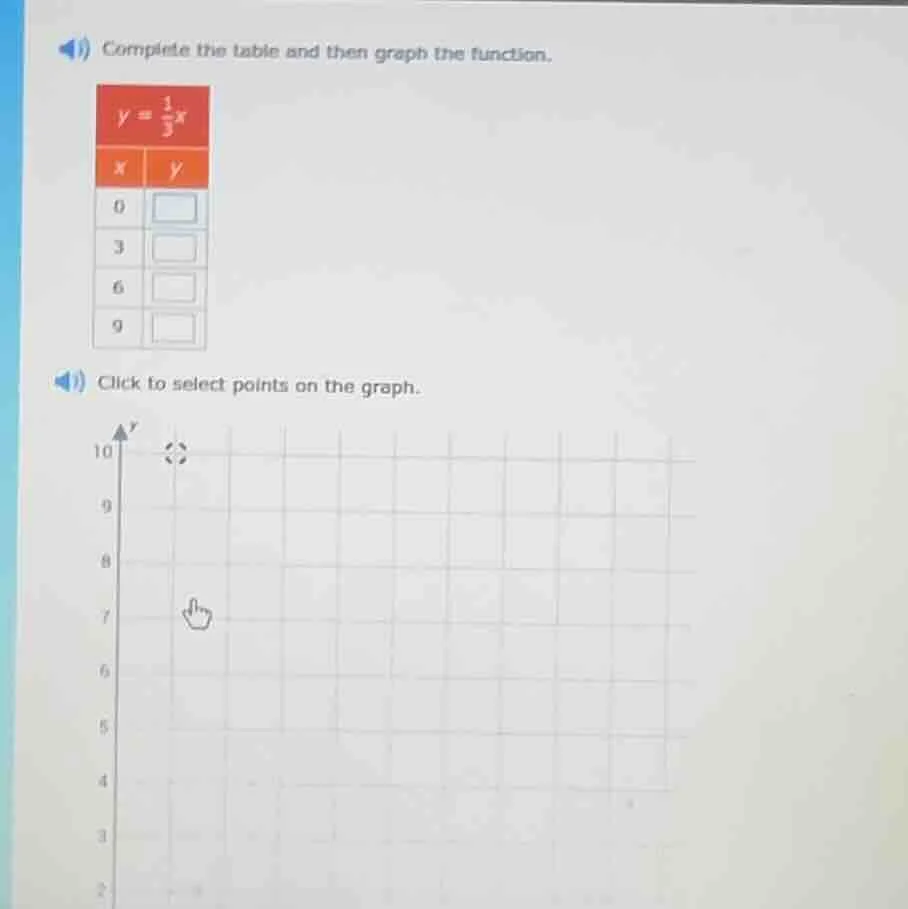complete the table and then graph the function. $y = \\frac{1}{3}x$ | x…