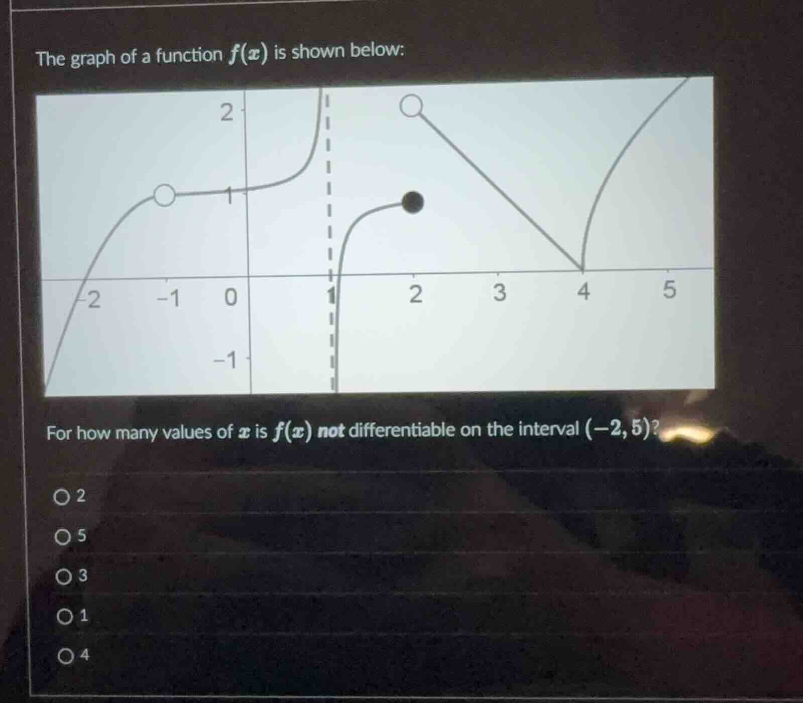 the graph of a function $f(x)$ is shown below: for how many values of $…