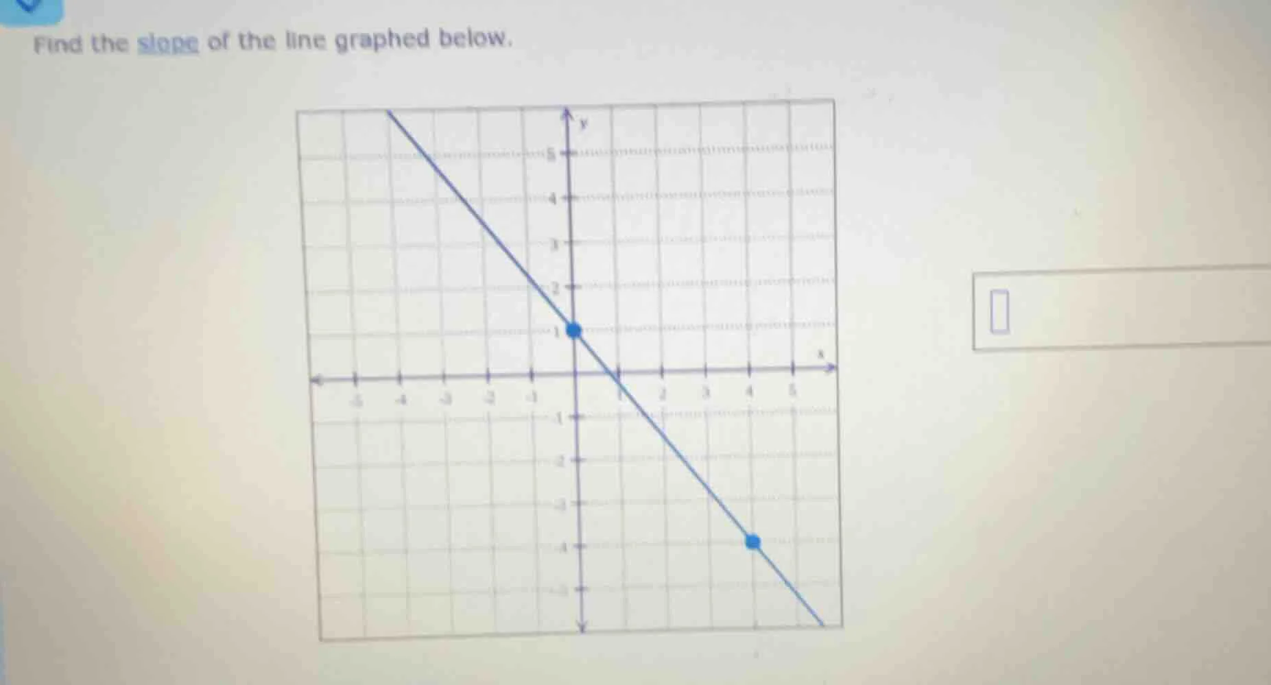 find the slope of the line graphed below.