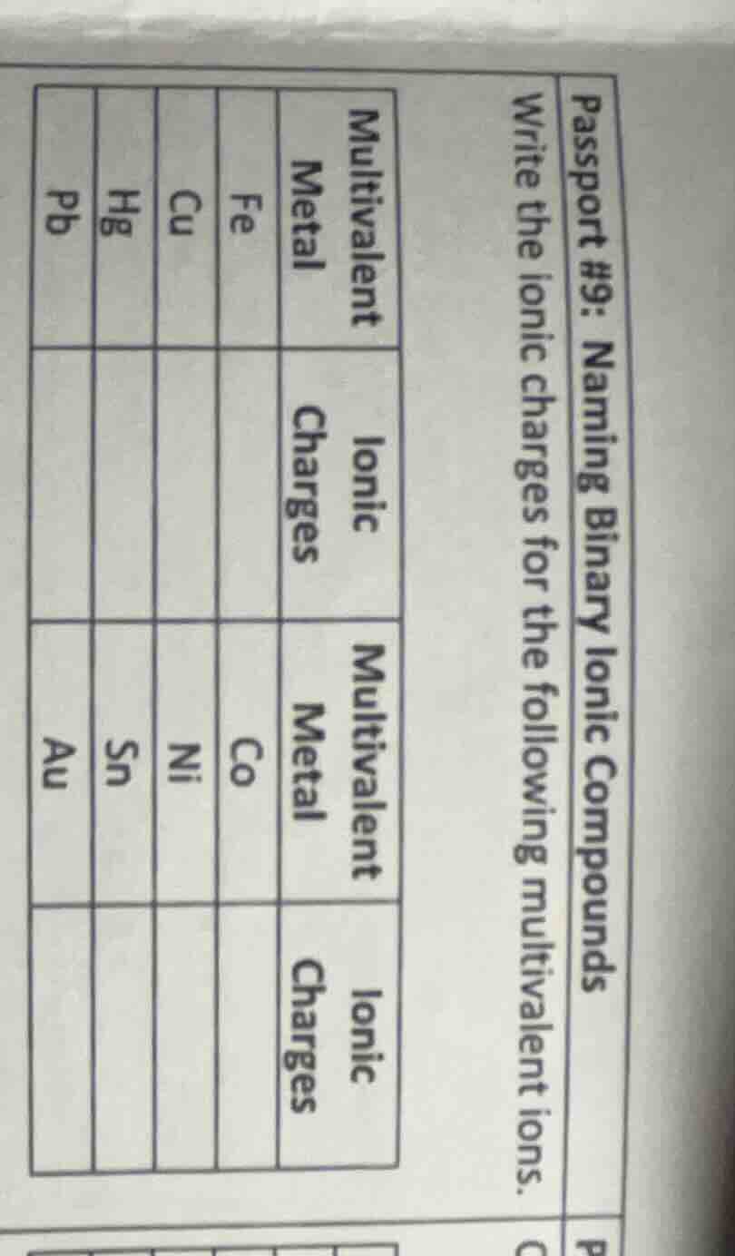 passport #9: naming binary ionic compounds write the ionic charges for …