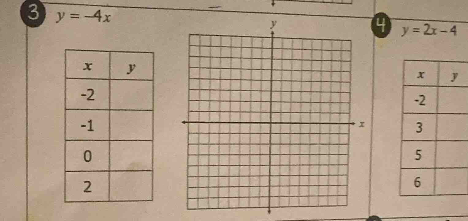 3 ( y = -4x ) | ( x ) | ( y ) | | --- | --- | | -2 | | | -1 | | | 0 | |…