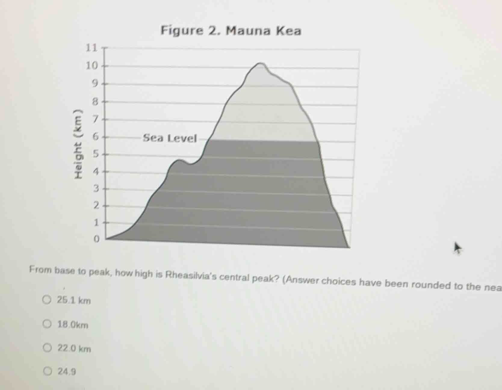 figure 2. mauna kea from base to peak, how high is rheasilvia’s central…