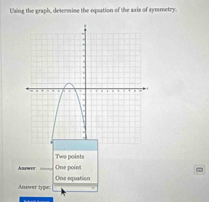 using the graph, determine the equation of the axis of symmetry. two po…