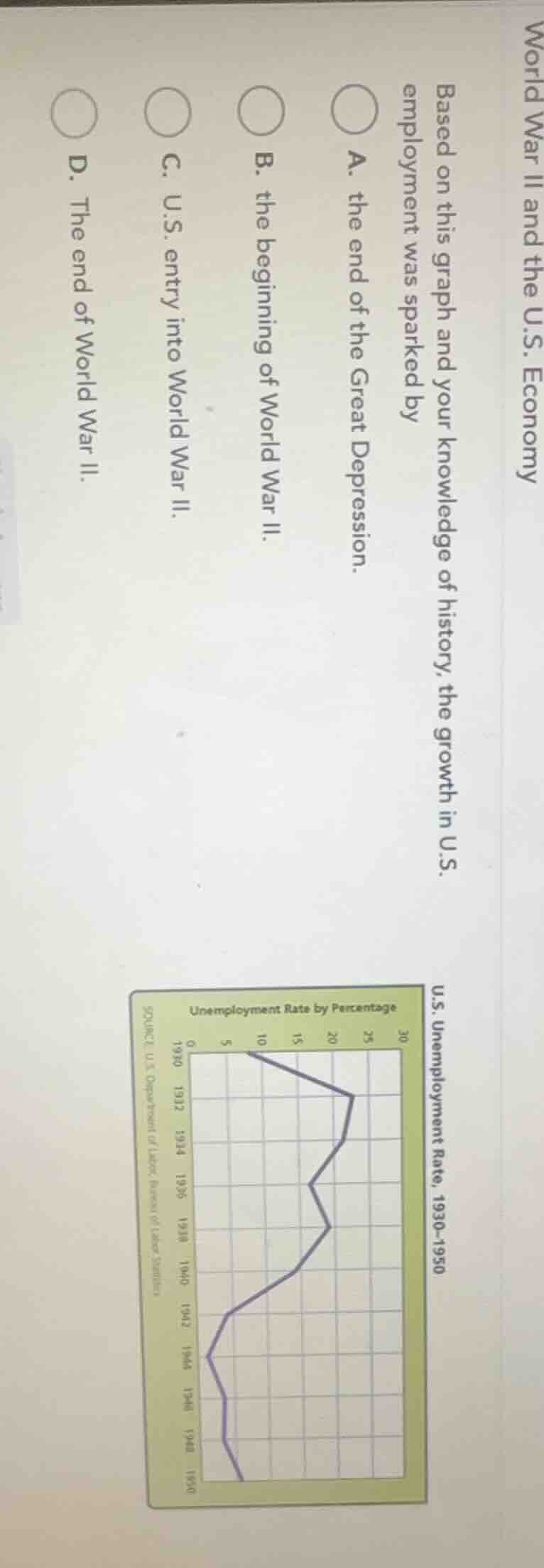 world war ii and the u.s. economy based on this graph and your knowledg…