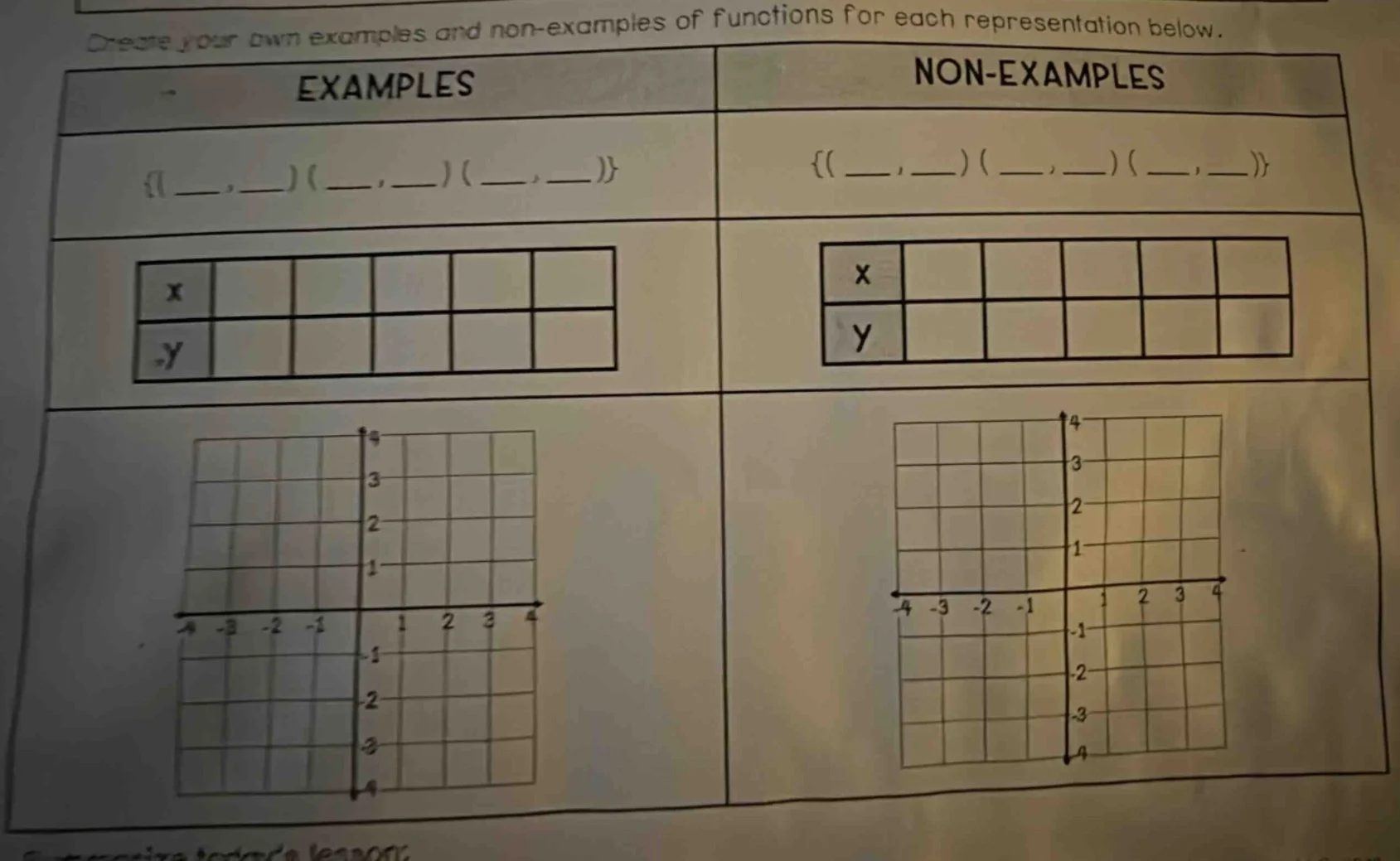 create your own examples and non - examples of functions for each repre…
