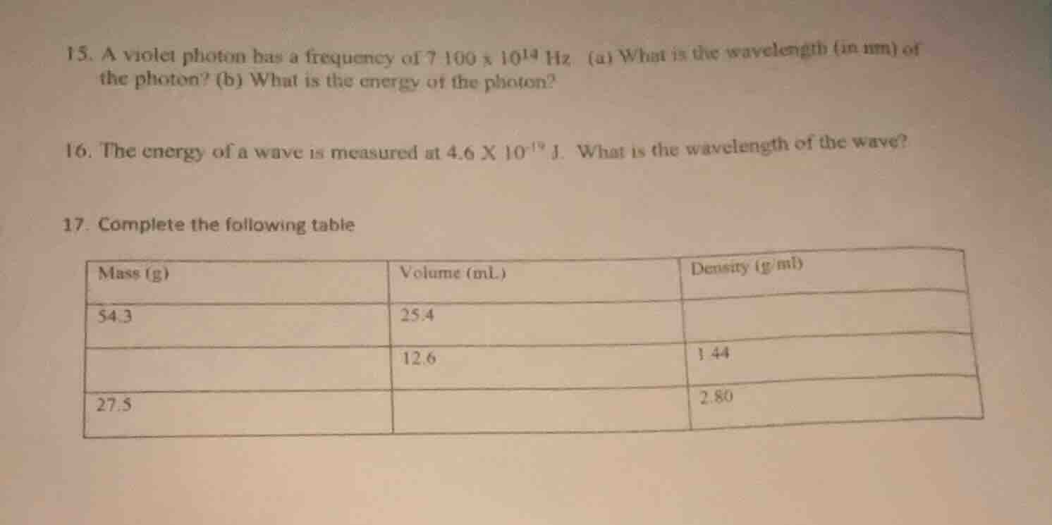15. a violet photon has a frequency of 7 100 × 10¹⁴ hz. (a) what is the…