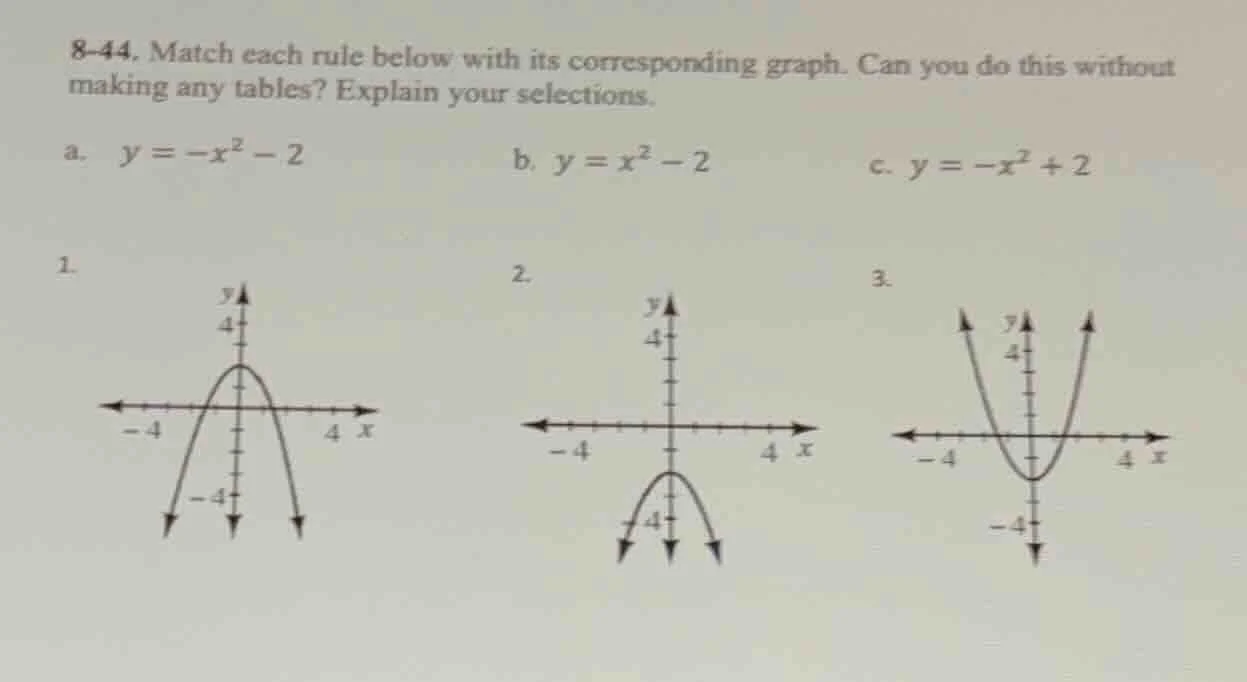 8-44. match each rule below with its corresponding graph. can you do th…