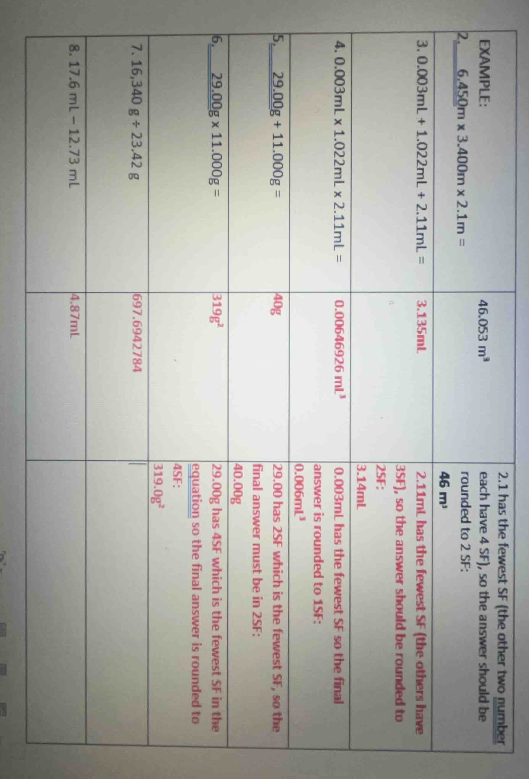 example: 2. 6.450m × 3.400m × 2.1m = 46.053 m³ 2.1 has the fewest sf (t…