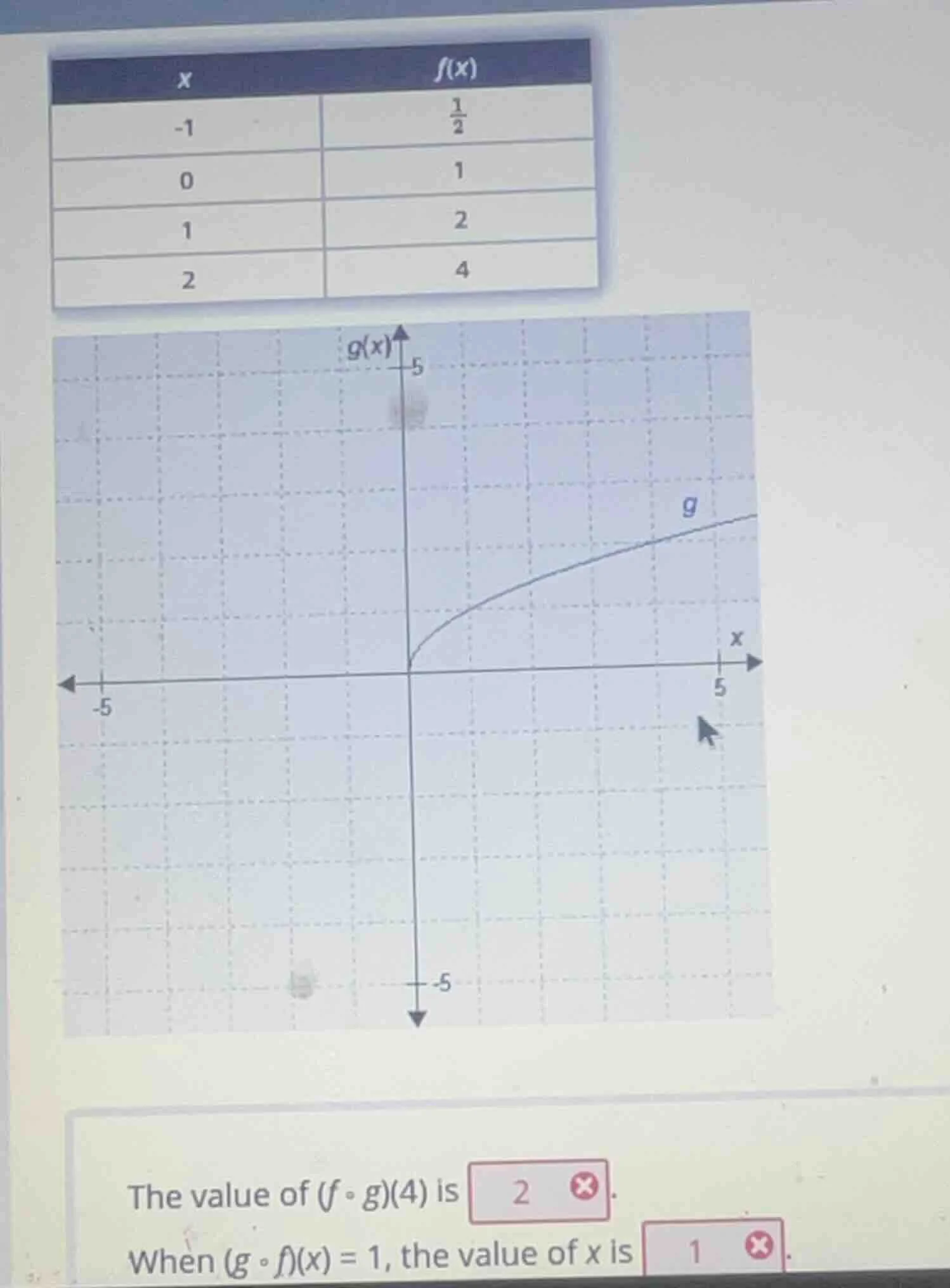 x | f(x) -1 | \\(\\frac{1}{2}\\) 0 | 1 1 | 2 2 | 4 the value of \\((f \…
