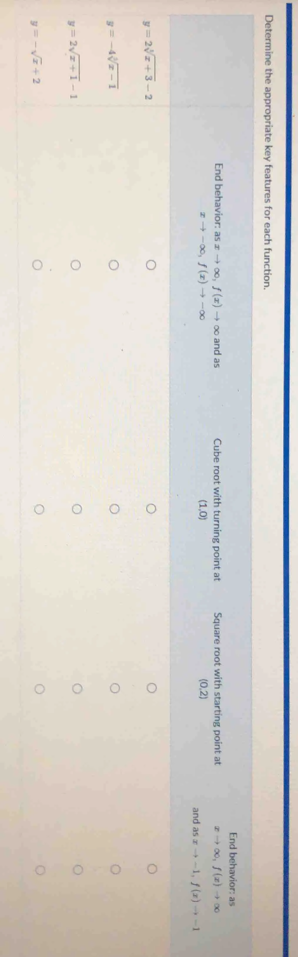 determine the appropriate key features for each function. for each func…