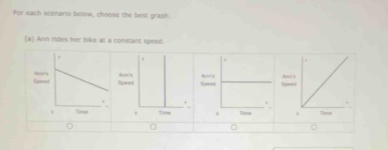 for each scenario below, choose the best graph. (a) ann rides her bike …