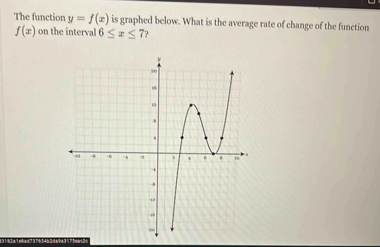 the function $y = f(x)$ is graphed below. what is the average rate of c…
