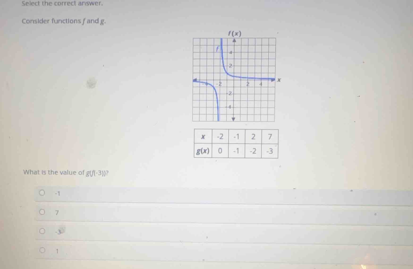 select the correct answer. consider functions f and g. what is the valu…
