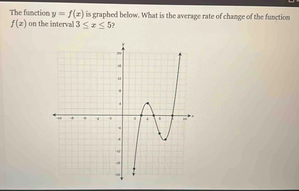 the function $y = f(x)$ is graphed below. what is the average rate of c…