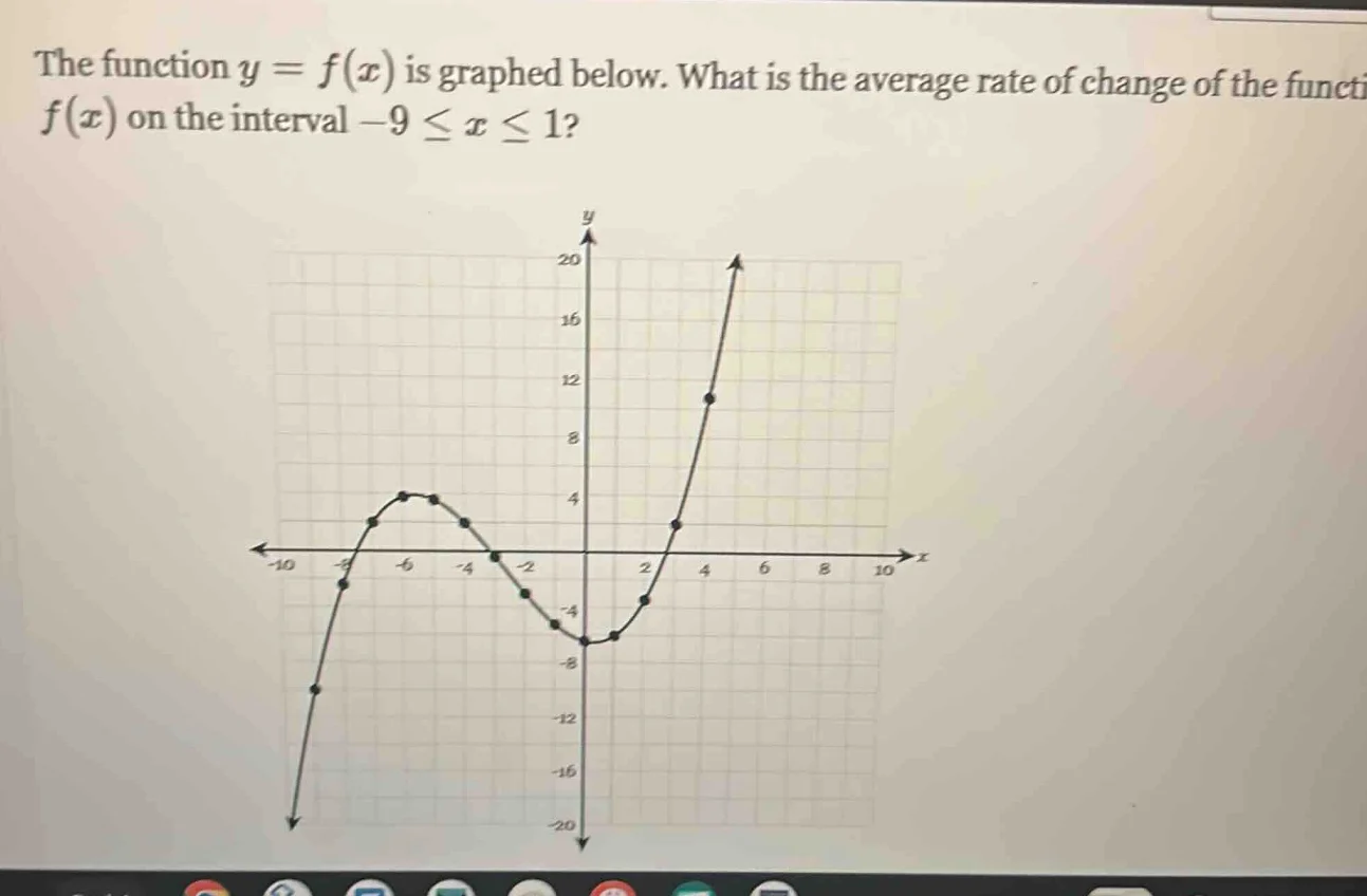 the function $y = f(x)$ is graphed below. what is the average rate of c…