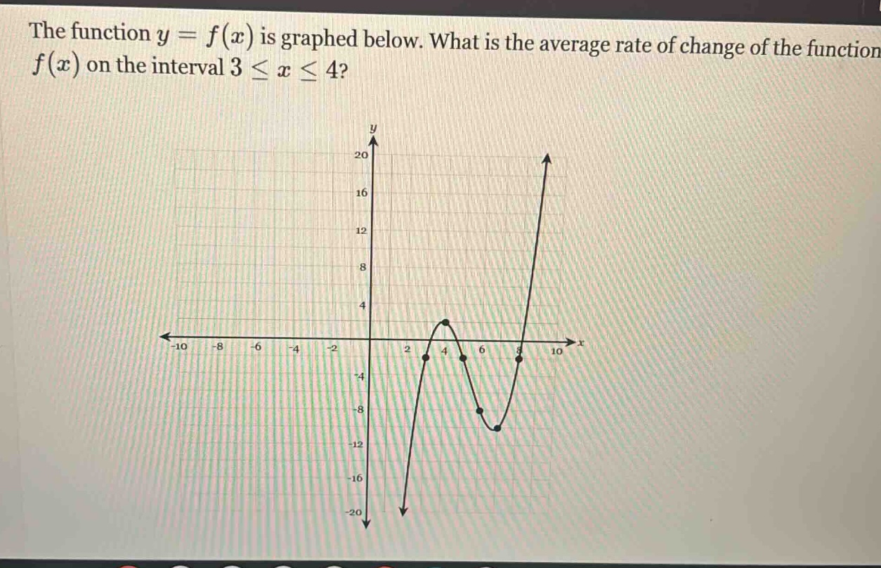 the function $y = f(x)$ is graphed below. what is the average rate of c…