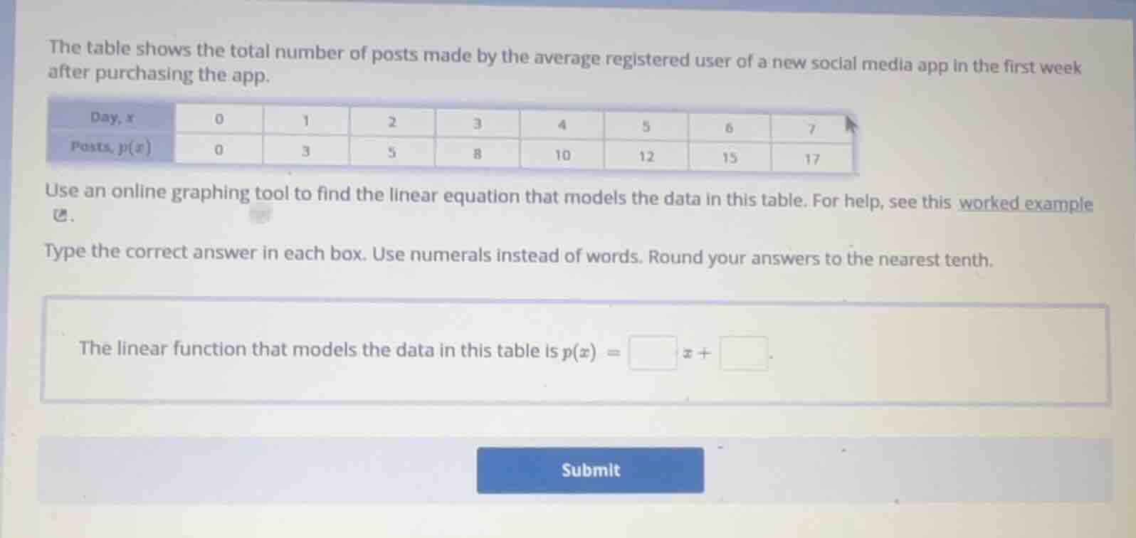 the table shows the total number of posts made by the average registere…