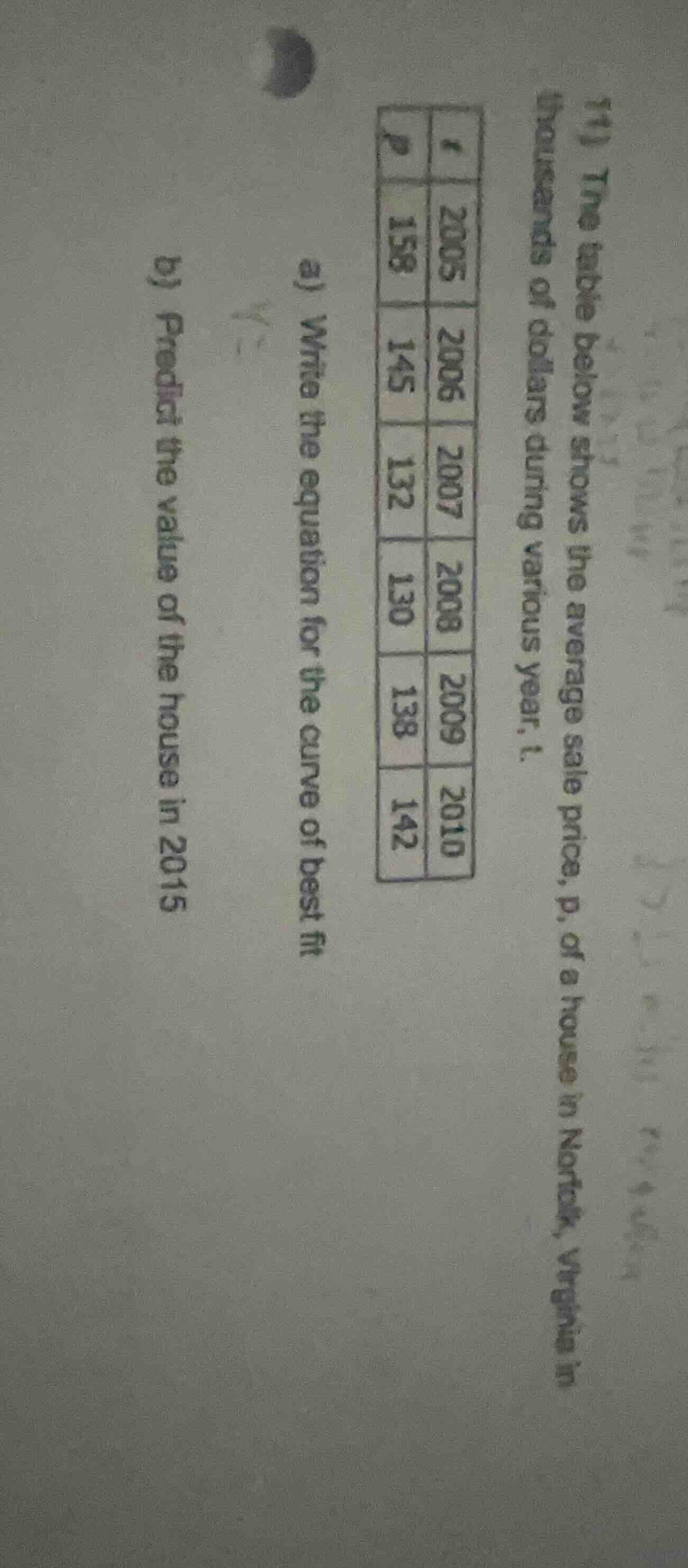 11) the table below shows the average sale price, p, of a house in norf…