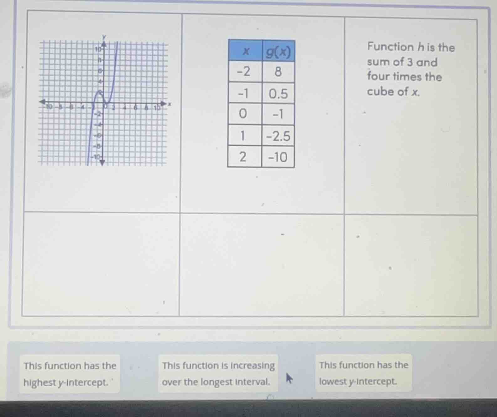 function h is the sum of 3 and four times the cube of x. this function …