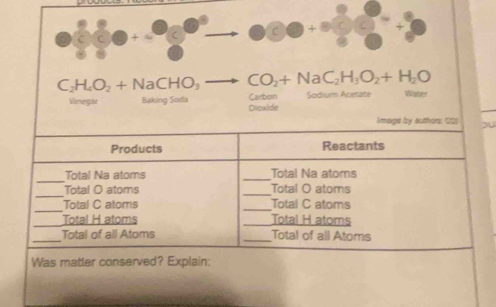 c₂h₄o₂ + nacho₃ ⟶ co₂ + nac₂h₃o₂ + h₂o vinegar baking soda carbon dioxi…