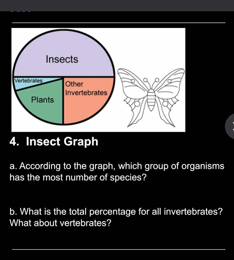 4. insect graph a. according to the graph, which group of organisms has…