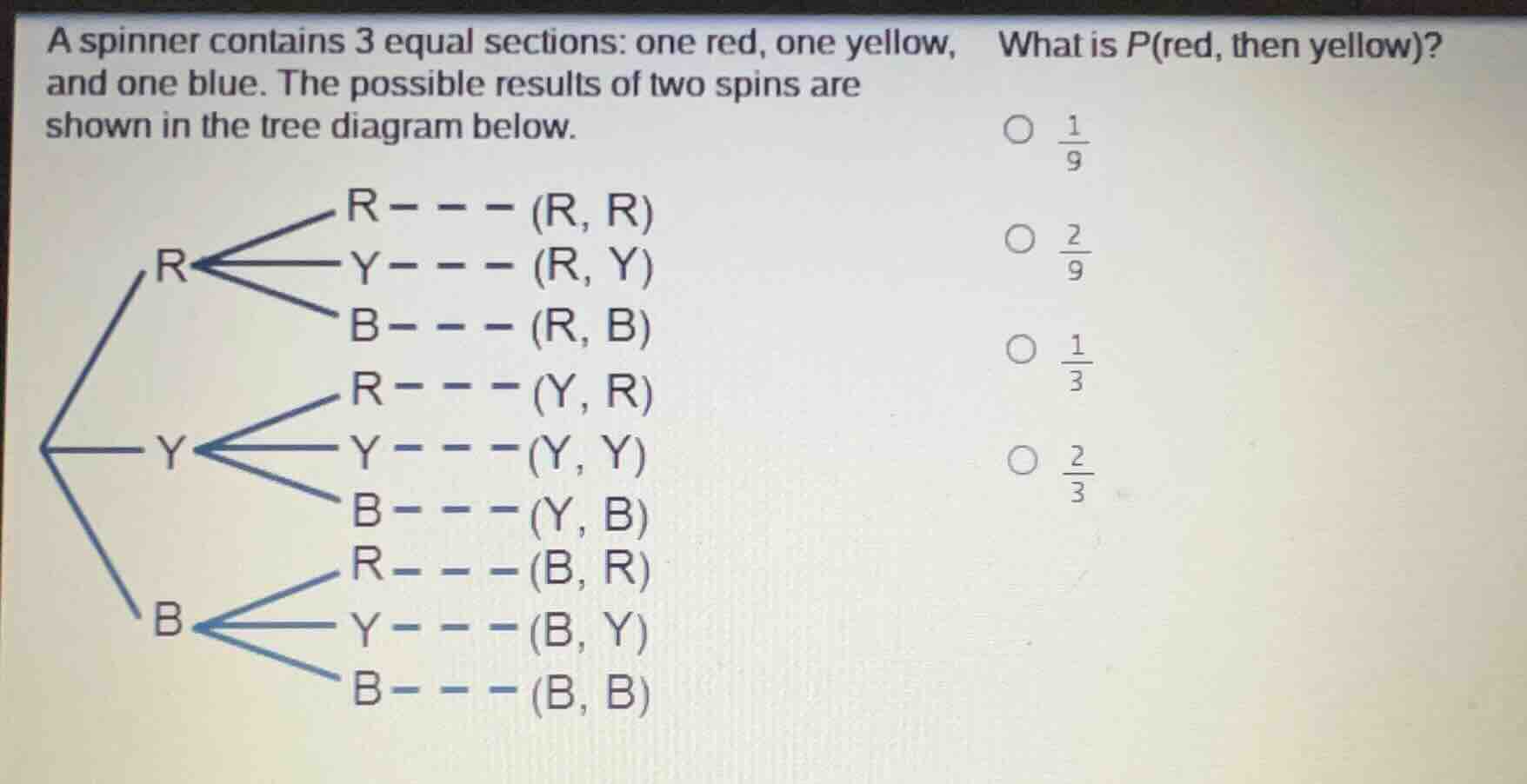 a spinner contains 3 equal sections: one red, one yellow, and one blue.…