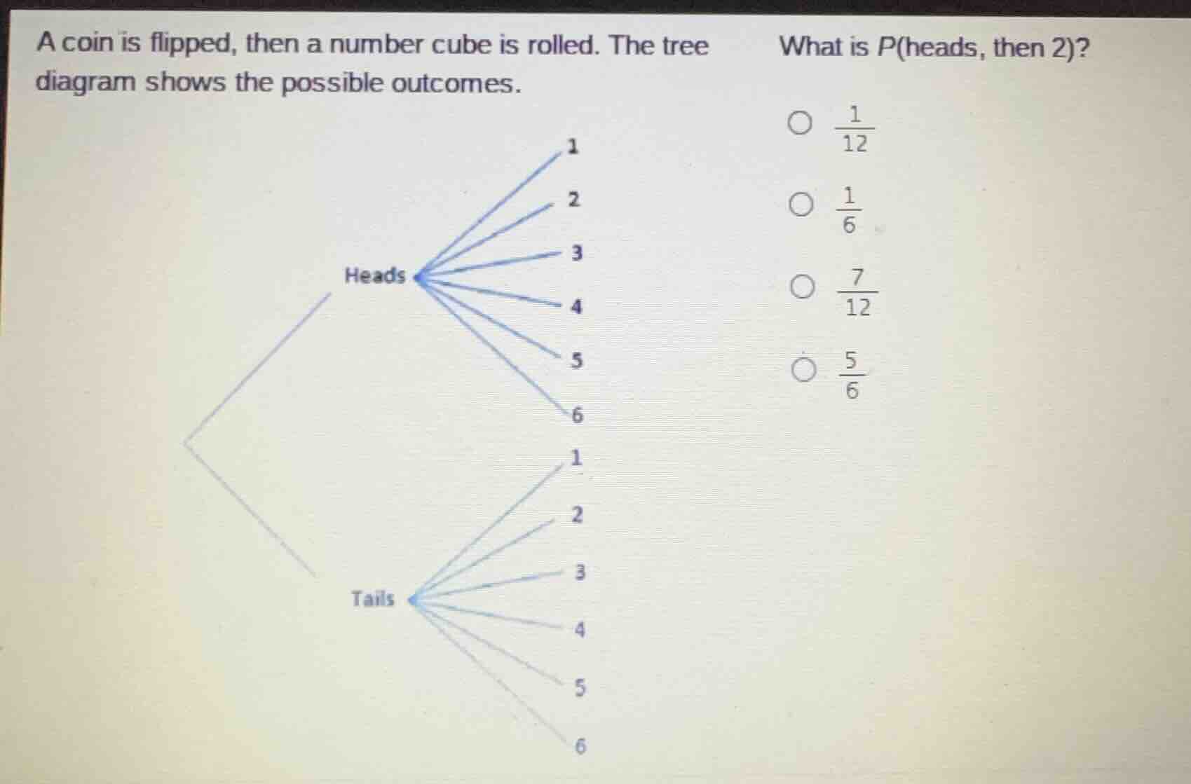 a coin is flipped, then a number cube is rolled. the tree diagram shows…